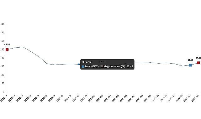 Tarımsal Girdi Fiyat Endeksi, Mart 2026