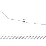 Tüketici Fiyat Endeksi, Ocak 2026