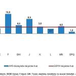 Dönemsel Gayrisafi Yurt İçi Hasıla, IV. Çeyrek: Ekim-Aralık 2025