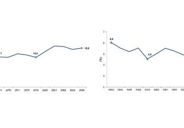 Girişimcilik ve İş Demografisi, 2024