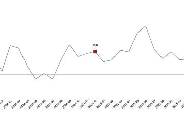 Ticaret Satış Hacim Endeksi, Aralık 2025