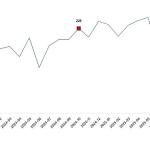 Kümes Hayvancılığı Üretimi, Ekim 2025