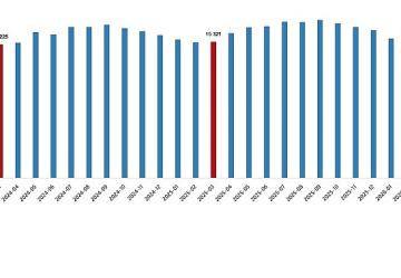 Ücretli Çalışan İstatistikleri, Mart 2026
