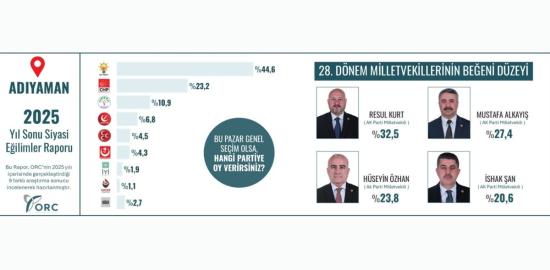 Adıyaman 2025 yıl sonu siyasi eğilimler raporu yayımlandı