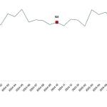 Süt ve Süt Ürünleri Üretimi, Ekim 2025
