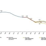 İstatistiklerle Gençlik, 2025