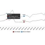 Konut ve İş Yeri Satış İstatistikleri, Nisan 2026