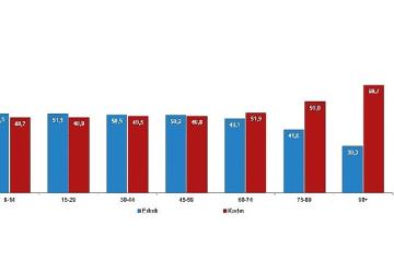 İstatistiklerle Kadın, 2025
