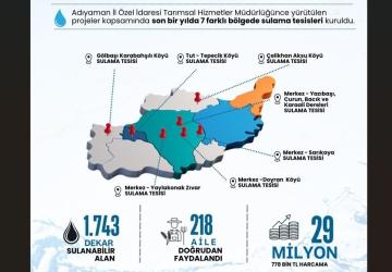 Adıyaman İl Özel İdaresi 2025 yılında 7 farklı bölgede sulama tesisleri kurdu