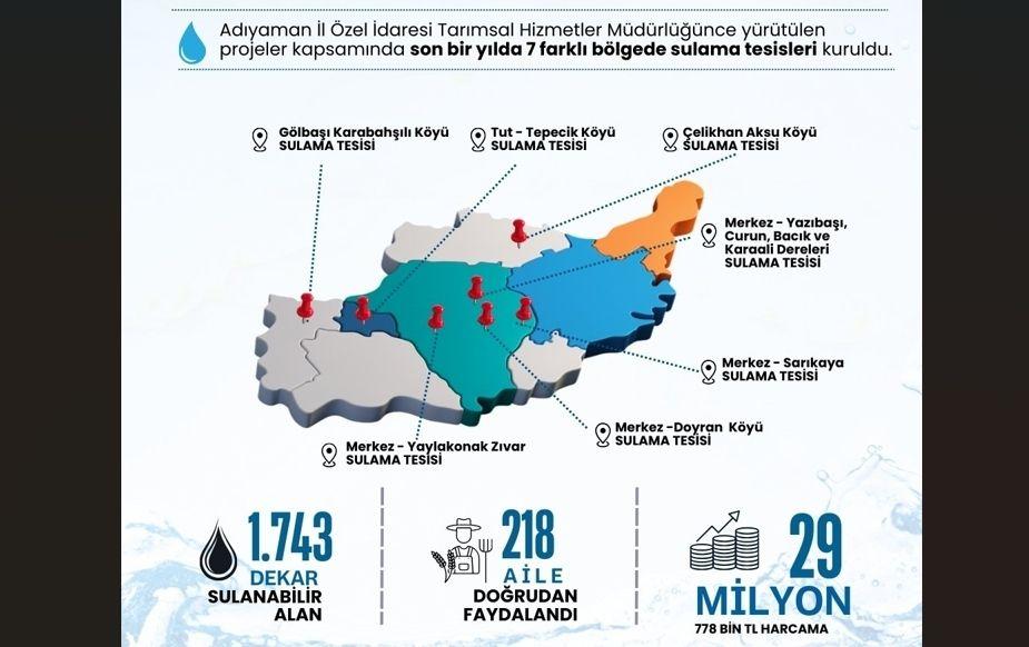 Adıyaman İl Özel İdaresi 2025 yılında 7 farklı bölgede sulama tesisleri kurdu