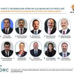 ANKARA (PHA) - Gülbahar SÜNGÜ – ORC Araştırma Şirketi, 10-13 Haziran 2025 tarihleri arasında gerçekleştirdiği son anket çalışmasında AK Parti, CHP ve İYİ Parti seçmenine, “Oy verdiğiniz partide en çalışkan milletvekiller...