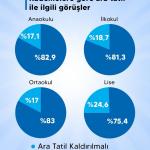 ADIYAMAN (PERRE) - (Berfin GÜRBÜZ) - Türk Eğitim-Sen Adıyaman Şube Başkanı İbrahim Ertaş, öğretmenlerin birer haftalık ara tatillere ilişkin görüşlerini belirlemek amacıyla yapılan araştırmanın sonuçlarını kamuoyuyla pay...