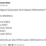 ANKARA (PHA) - Fatma Didar YILDIRIM - AK Parti Adıyaman Milletvekili, TBMM Plan ve Bütçe Komisyonu Üyesi Doç.