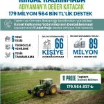 ADIYAMAN (PHA) - Gülbahar SÜNGÜ - Tarım ve Orman Bakanlığı tarafından yürütülen Kırsal Kalkınma Yatırımlarının Desteklenmesi Programı kapsamında Adıyaman’da 11 proje için 179 milyon 564 bin TL'lik yatırım onayı çıktı.