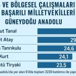 ANKARA (PHA) - Fatma Didar YILDIRIM - AK Parti Adıyaman Milletvekili, TBMM Plan ve Bütçe Komisyonu Üyesi Doç.