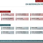 ANKARA (PHA) - Gülbahar SÜNGÜ - ORC Araştırma’nın gerçekleştirdiği kamuoyu yoklamalarında, AK Parti Adıyaman Milletvekili Doç.