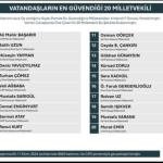 ANKARA (PHA) - Gülbahar SÜNGÜ - ORC Araştırma’nın gerçekleştirdiği kamuoyu yoklamalarında, AK Parti Adıyaman Milletvekili Doç.