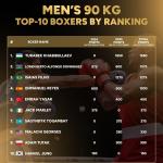 ŞANLIURFA (PERRE) - Şeriban ÖZÇAKMAK -Milli boksör Emrah Yaşar, Worldboxing Dünya Boks Birliği'nin 2025 dünya sıralamasında büyükler kategorisinde ilk 5'e girerek önemli bir başarıya imza attı.