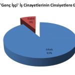 ANKARA (PHA) - Rojin SÜNGÜ - İşçi Sağlığı ve İş Güvenliği (İSİG) Meclisi, 19 Mayıs Atatürk’ü Anma, Gençlik ve Spor Bayramı’nda genç işçilerin durumuna dikkat çeken çarpıcı bir rapor yayımladı.